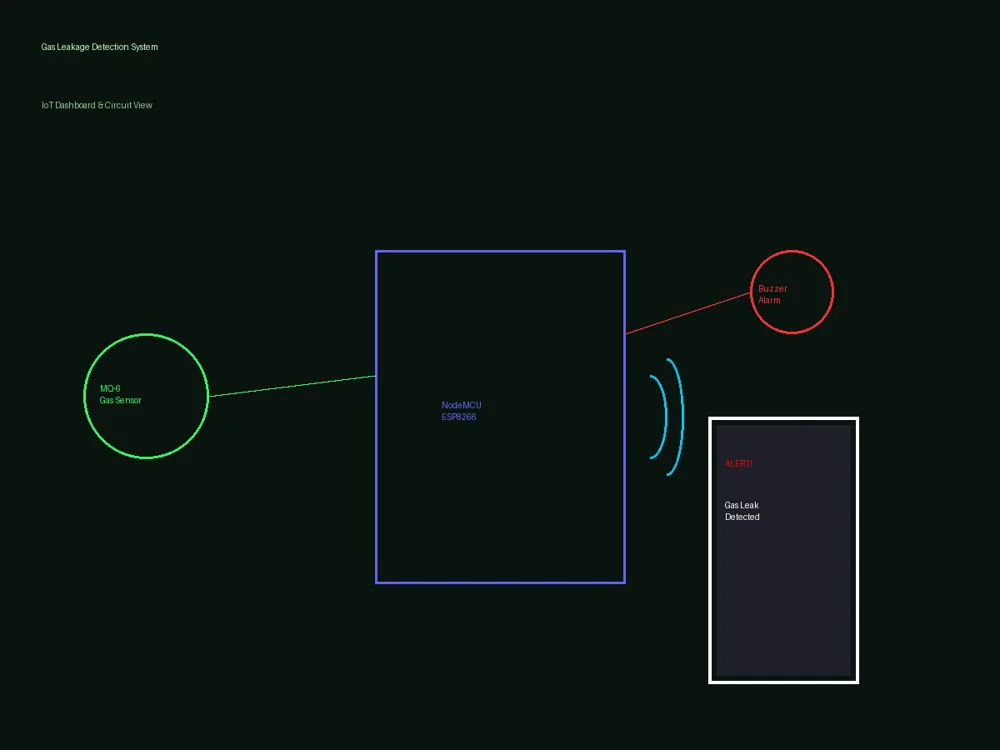 IoT gas leakage detection system project preview